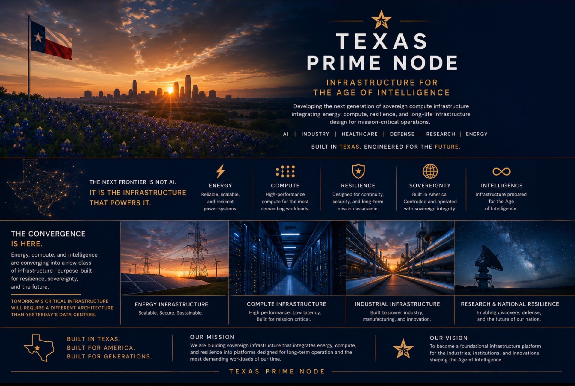 Texas PrimeNode — Infrastructure for the Age of Intelligence overview
